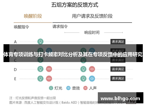 体育专项训练与打卡频率对比分析及其在专项反馈中的应用研究