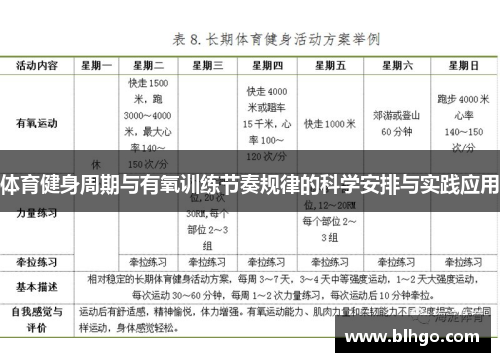 体育健身周期与有氧训练节奏规律的科学安排与实践应用
