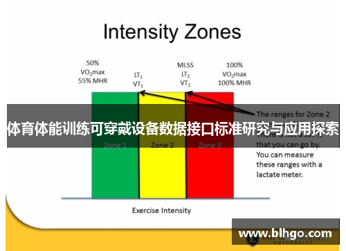 体育体能训练可穿戴设备数据接口标准研究与应用探索