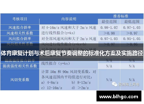 体育康复计划与术后康复节奏调整的标准化方案及实施路径