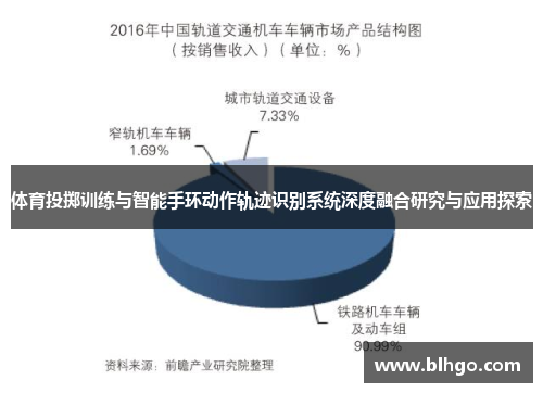 体育投掷训练与智能手环动作轨迹识别系统深度融合研究与应用探索