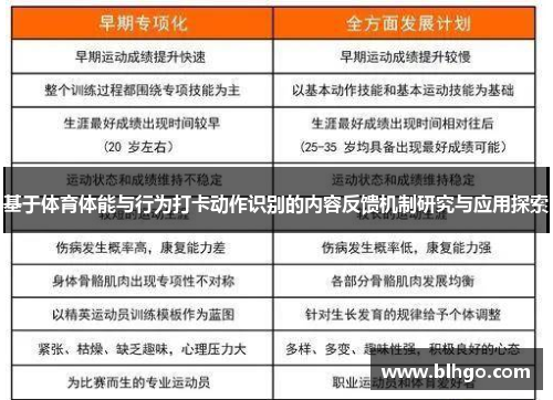 基于体育体能与行为打卡动作识别的内容反馈机制研究与应用探索
