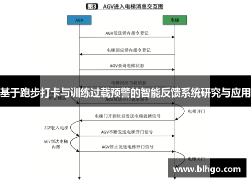 基于跑步打卡与训练过载预警的智能反馈系统研究与应用